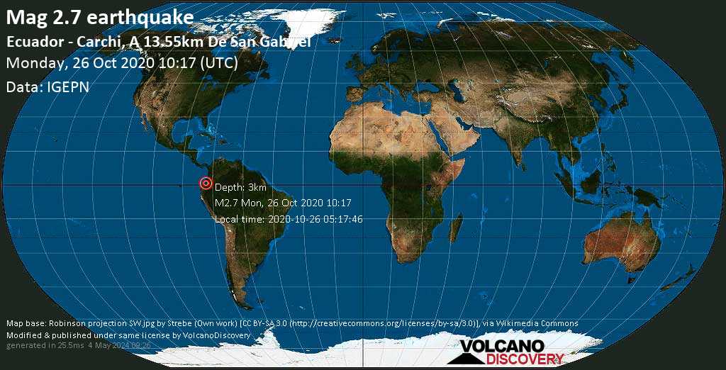 Weak mag. 2.7 earthquake - Canton Tulcan, 14 km north of San Gabriel (Montufar), Provincia del Carchi, Ecuador, on 2020-10-26 05:17:46